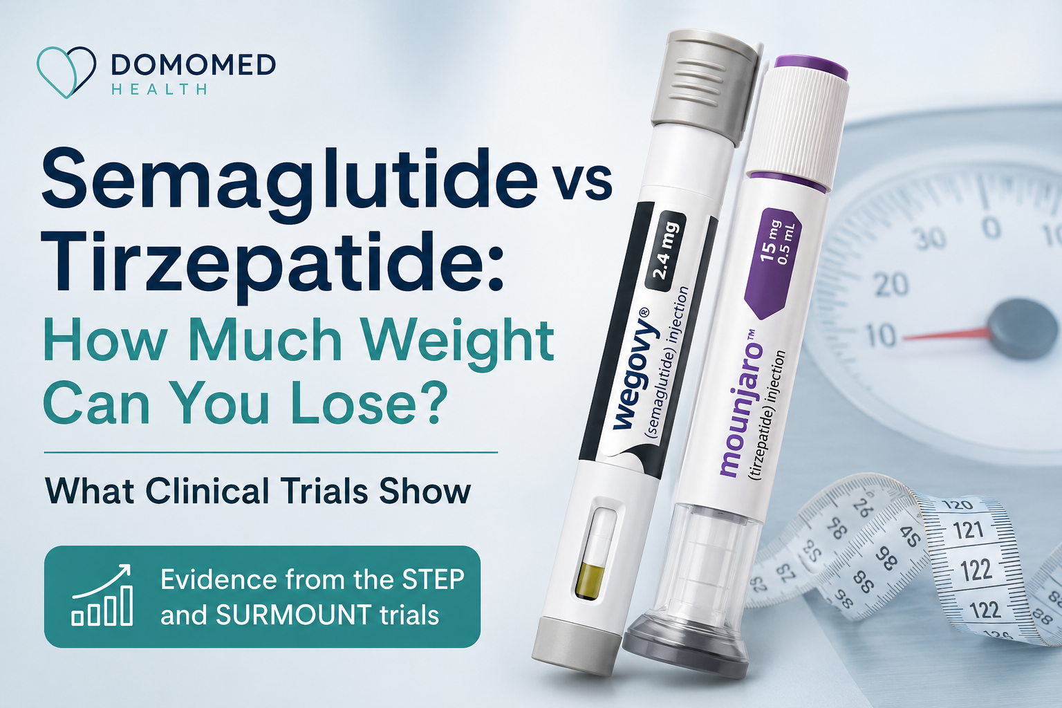 Comparison of semaglutide and tirzepatide for weight loss based on the STEP and SURMOUNT clinical trials.
